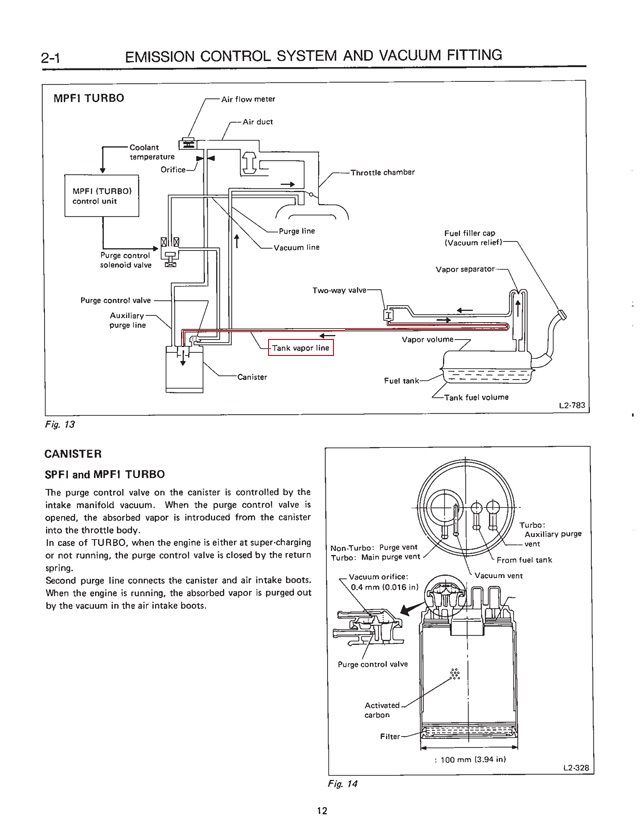 Gas tank pressurizing after charcoal cannister removal? (EA82T) Old
